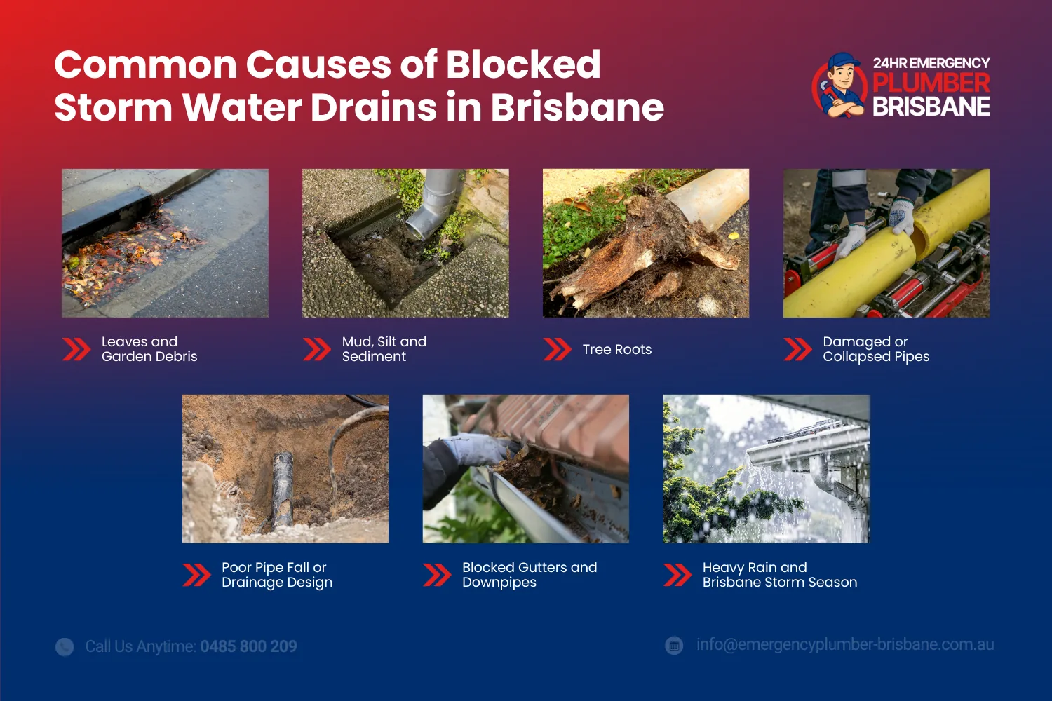 Common causes of blocked storm water drains in Brisbane—leaves, silt, tree roots, damaged pipes and heavy rain