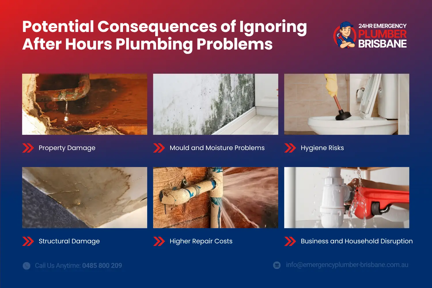 Potential Consequences of Ignoring After Hours Plumbing Problems