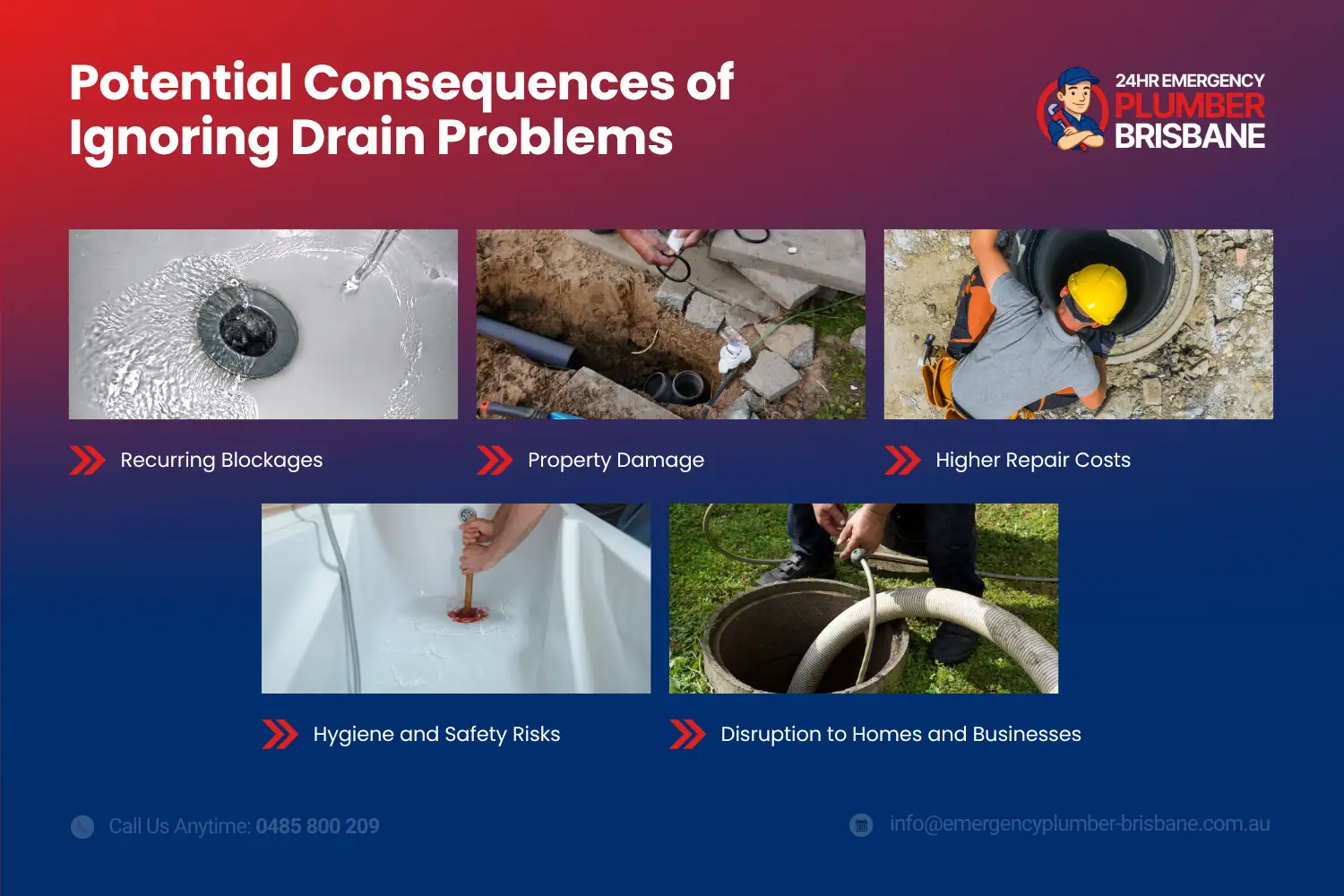Potential Consequences of Ignoring Drain Problems - CCTV Drain Inspection Brisbane