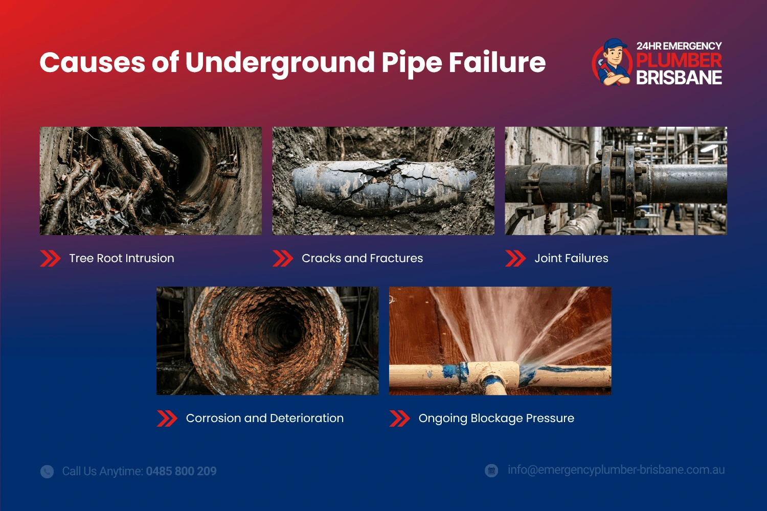 Signs of a blocked drain—call a blocked drain plumber Brisbane