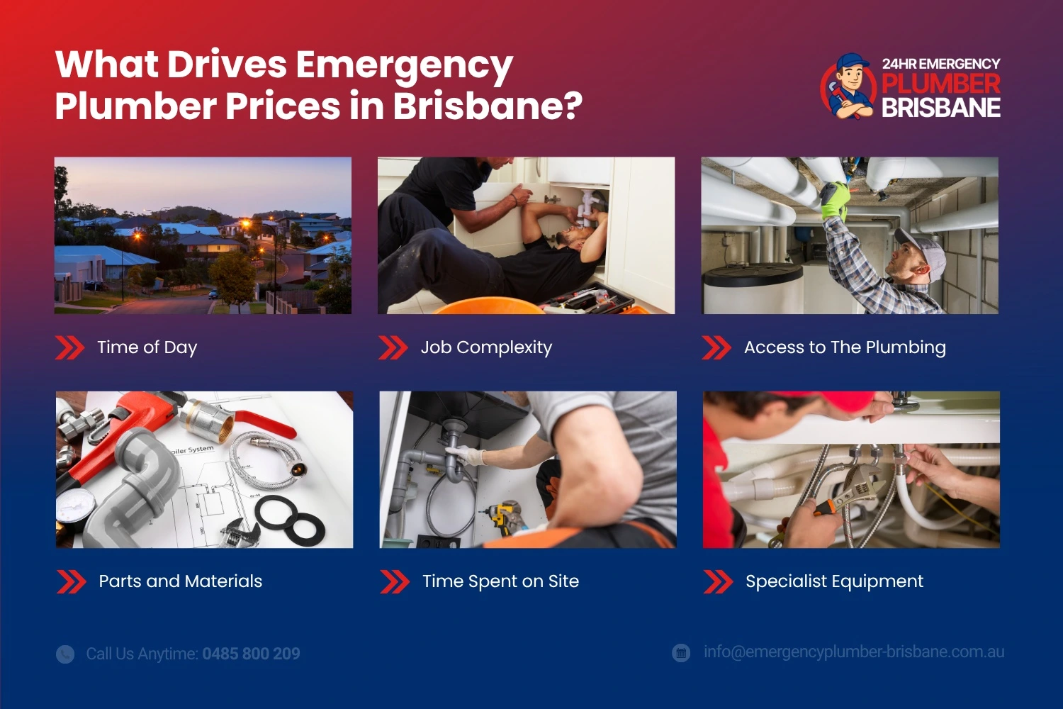 What Drives Emergency Plumber Prices in Brisbane