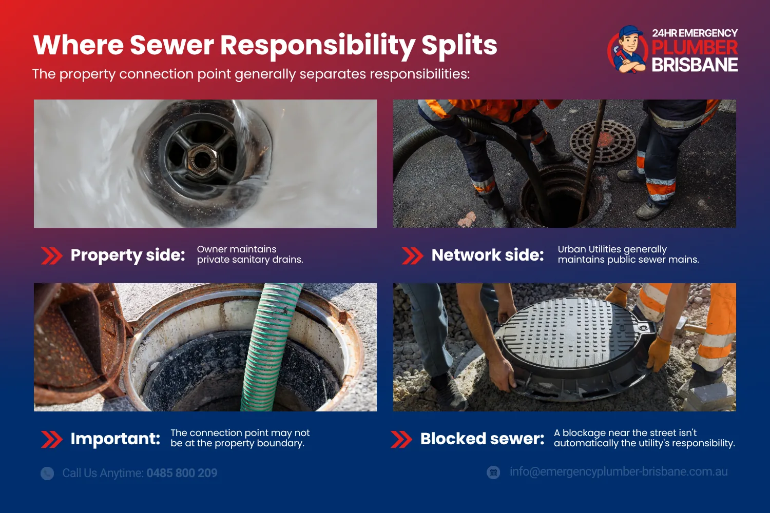 Where sewer responsibility splits between the private property side and the Urban Utilities network side